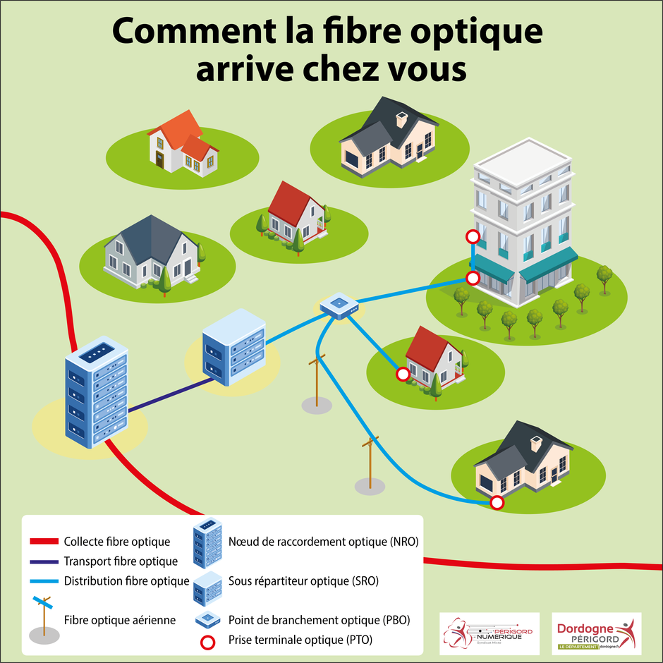 Déploiement fibre optique écologique