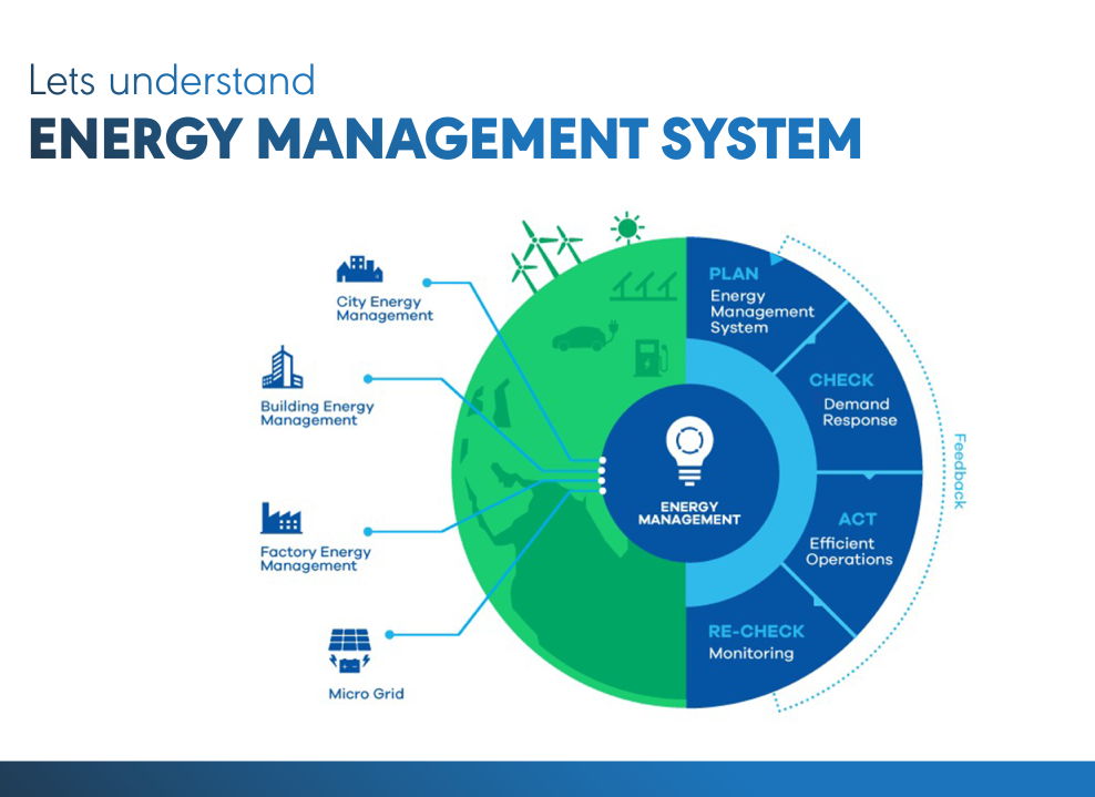 Gestion énergie